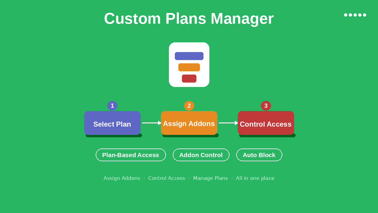 Custom Plans Manager - WhatsApp Official Api Addon