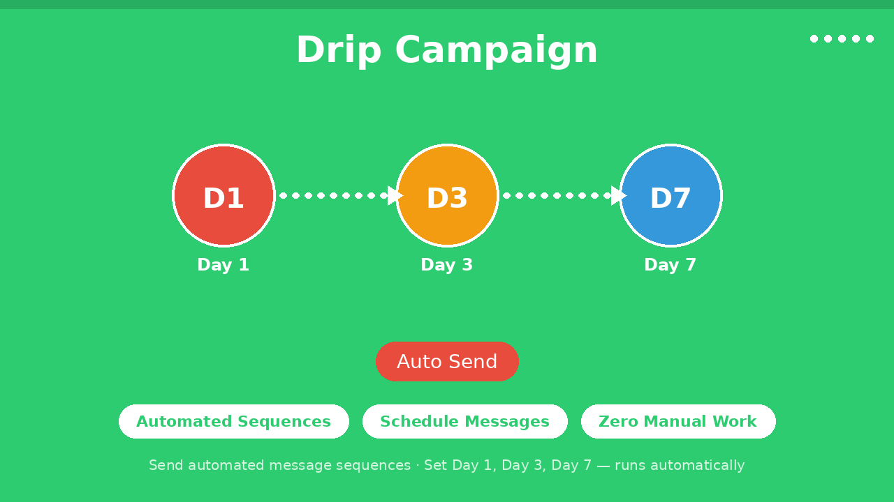 Drip Campaign - WhatsApp Official Api Addon