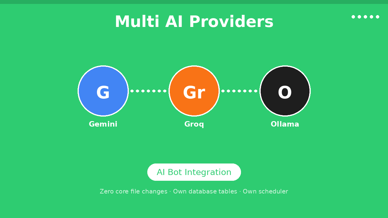 Multi AI Providers - WhatsApp Official Api Addon