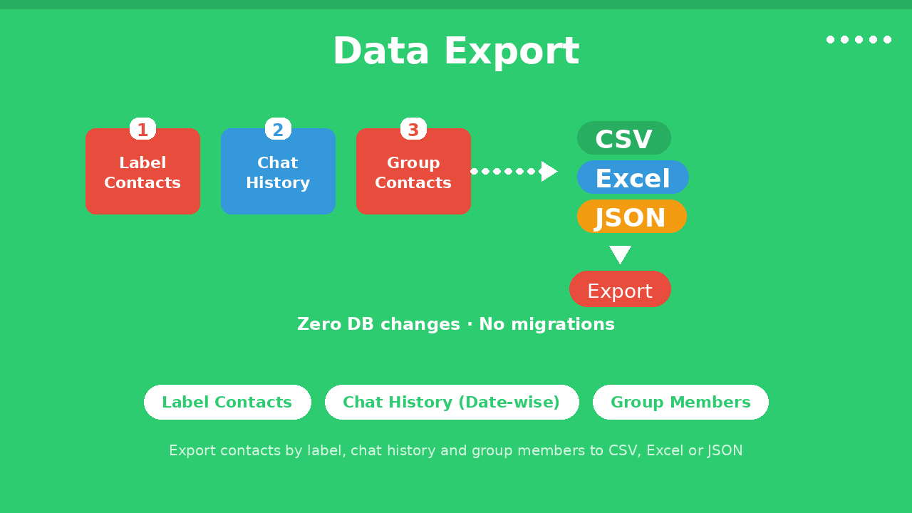 Data Export - WhatsApp Official Api Addon