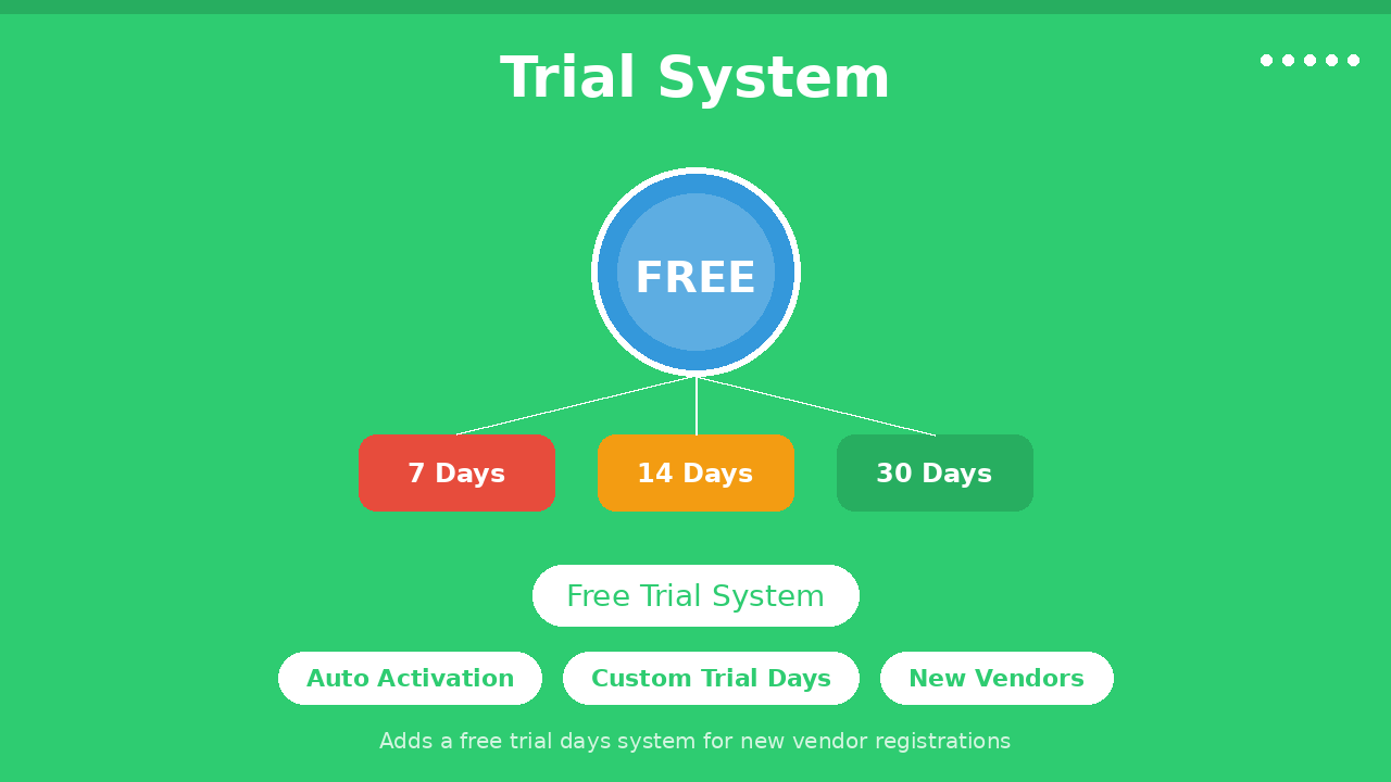 Trial System - WhatsApp Official Api Addon