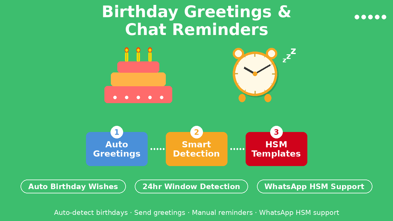 Birthday Greetings & Chat Reminders - WhatsApp Official Api Addon